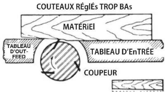 Craftsman CMEW020 - Réglage ou remplacement des lames (Fig. U-Y) - 3