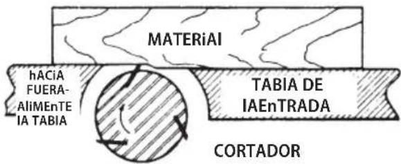 Craftsman CMEW020 - Dirección de Grano (GG, HH) - 1