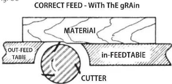 Craftsman CMEW020 - Direction of Grain (GG, HH) - 1