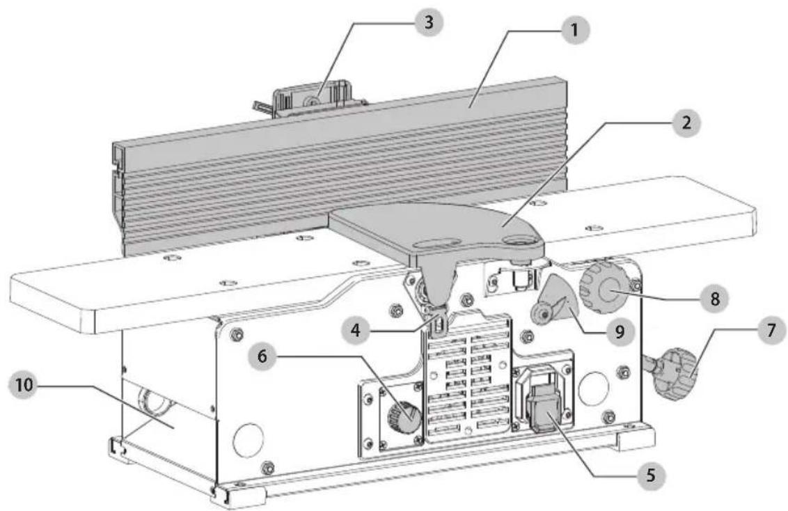Craftsman CMEW020 - Définitions : symboles et termes d'alarmes sécurité - 1