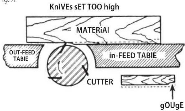 Craftsman CMEW020 - Adjusting Knives (Fig. U-Y) - 4