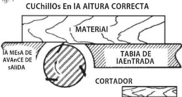 Craftsman CMEW020 - EsPAnOl - 3