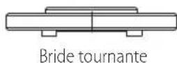 Craftsman CMEG100 - Installation de meules sans moyeu (Fig. A, D, E) - 2