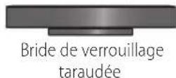 Craftsman CMEG100 - Installation de meules sans moyeu (Fig. A, D, E) - 1