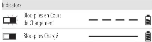 Craftsman CMCG400M1 - Chargement du bloc-piles - 1