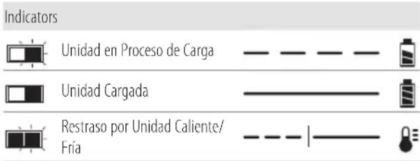 Craftsman CMCD721D2 - Carga de la Bateria - 1