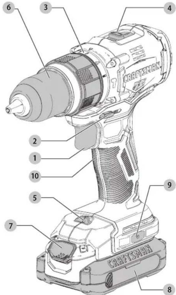Craftsman CMCD721D2 - Definitions: Safety Alert Symbols and Words - 1