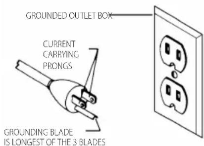 Craftsman CMEW320 - Grounding Instructions - 1