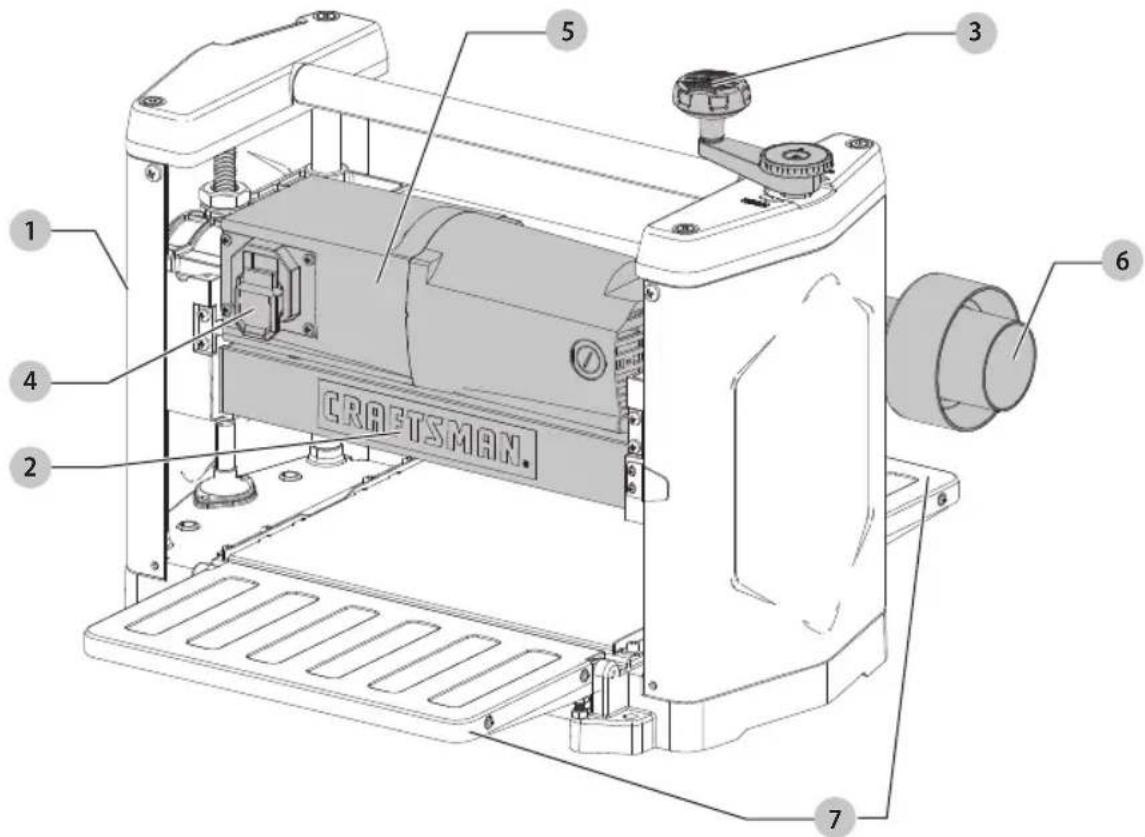 Craftsman CMEW320 - Definitions: Safety Alert Symbols and Words - 1
