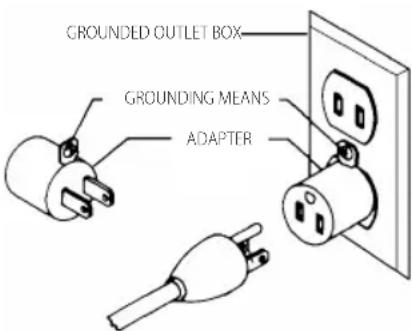 Craftsman CMEW320 - Grounding Instructions - 2