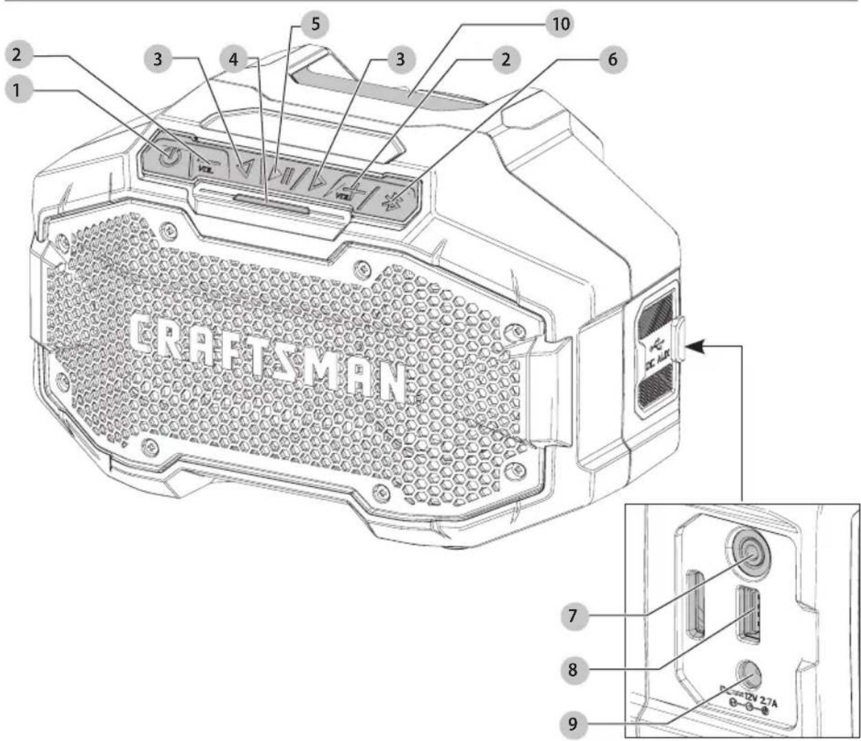 Craftsman CMCR001 - Definitions: Safety Alert Symbols and Words - 1