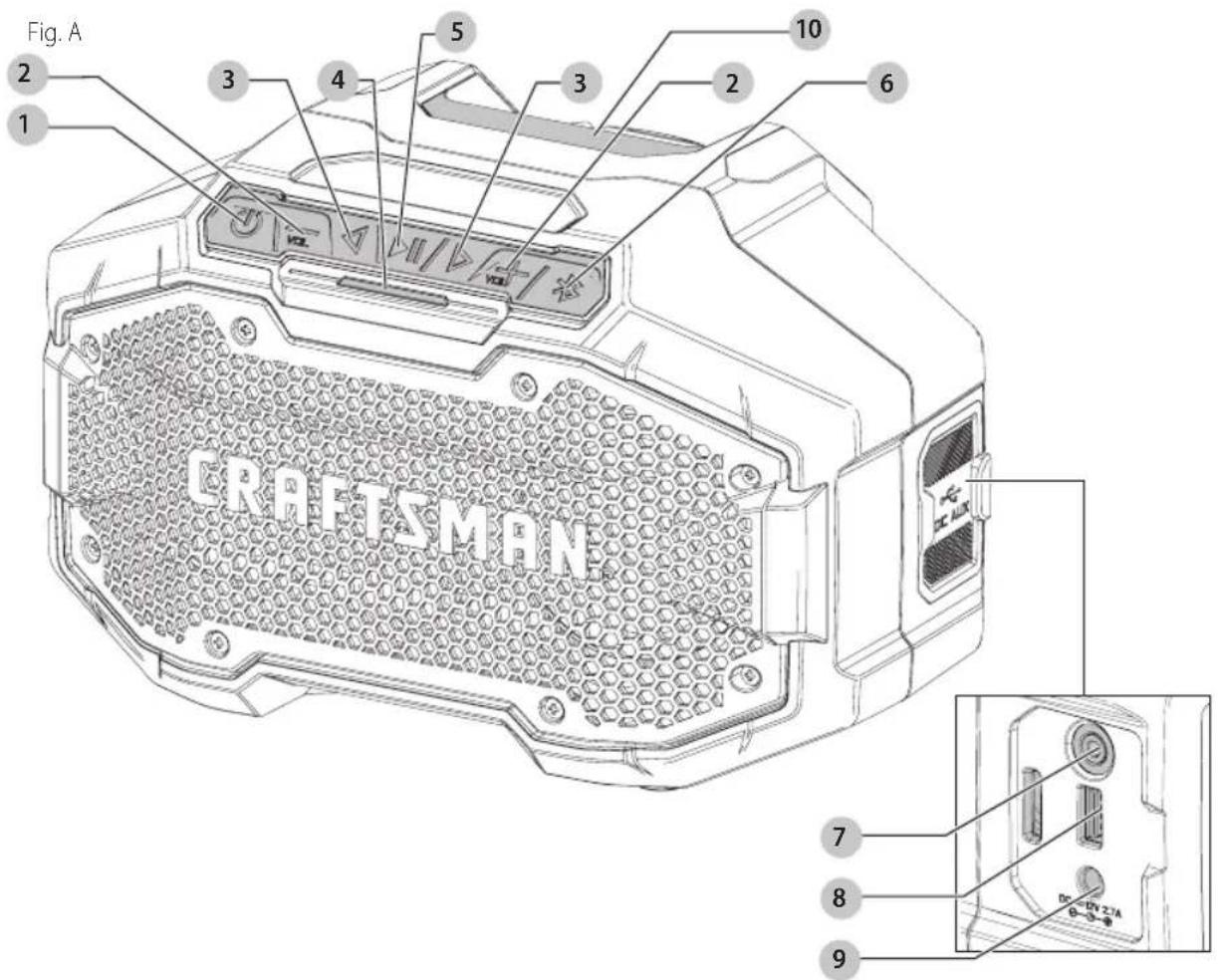 Craftsman CMCR001 - Définitions : symboles et termes d'alarmes sécurité - 1
