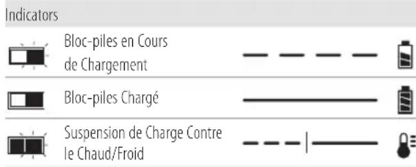 Craftsman CMCR001 - Chargement du bloc-piles - 1