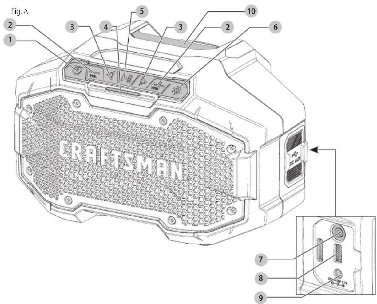 Craftsman CMCR001 - Definiciones: Simbolos y Palabras de Alerta de Seguidad - 1