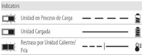 Craftsman CMCW220B - Carga de la Bateria - 1