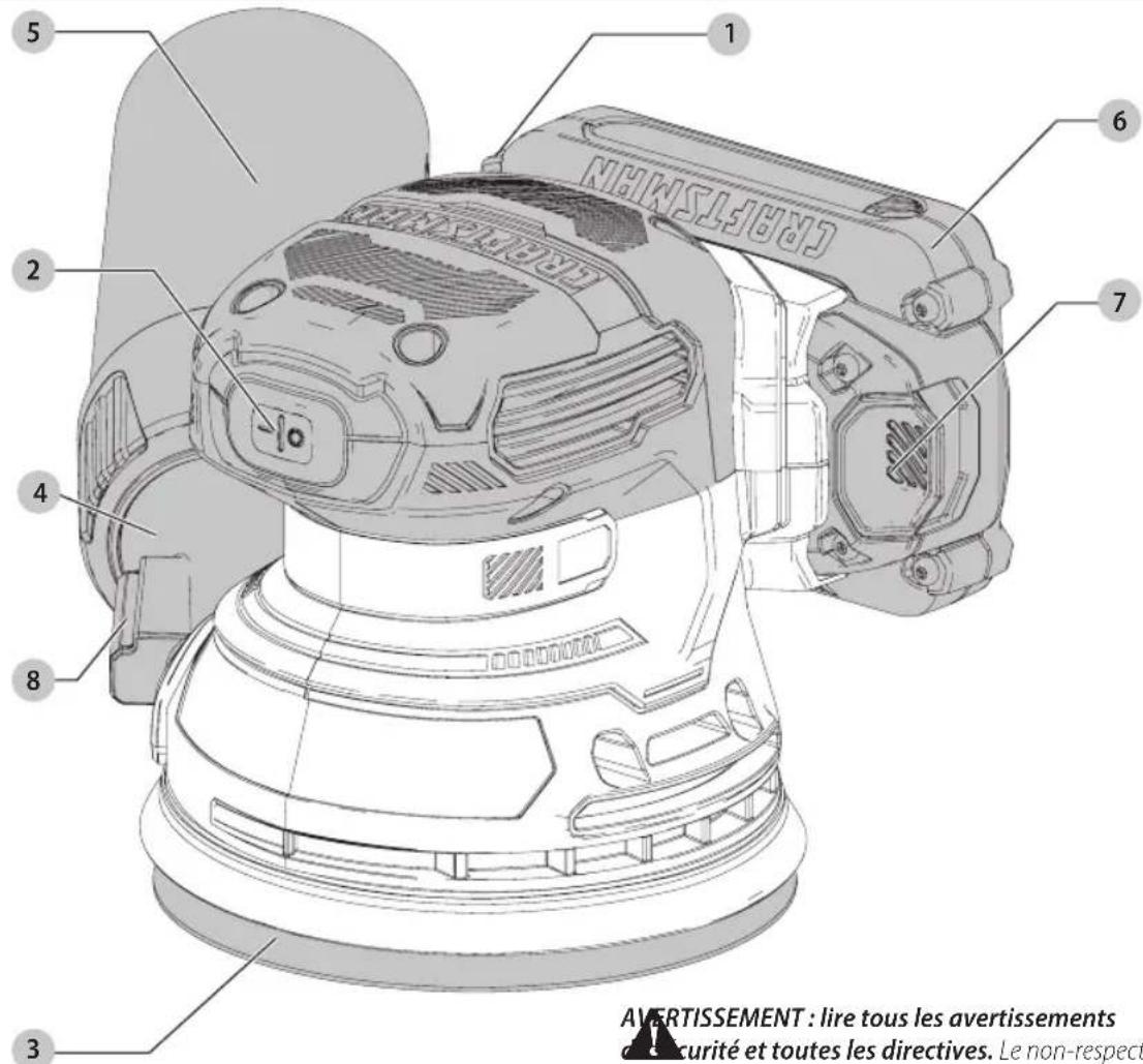 Craftsman CMCW220B - Définitions : symboles et termes d'alarmes sécurité - 1