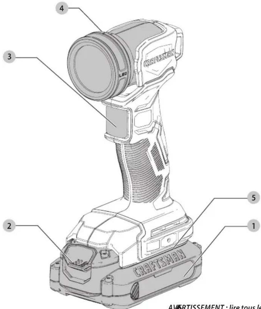 Craftsman CMCL020B - Définitions : symboles et termes d'alarmes sécurité - 1