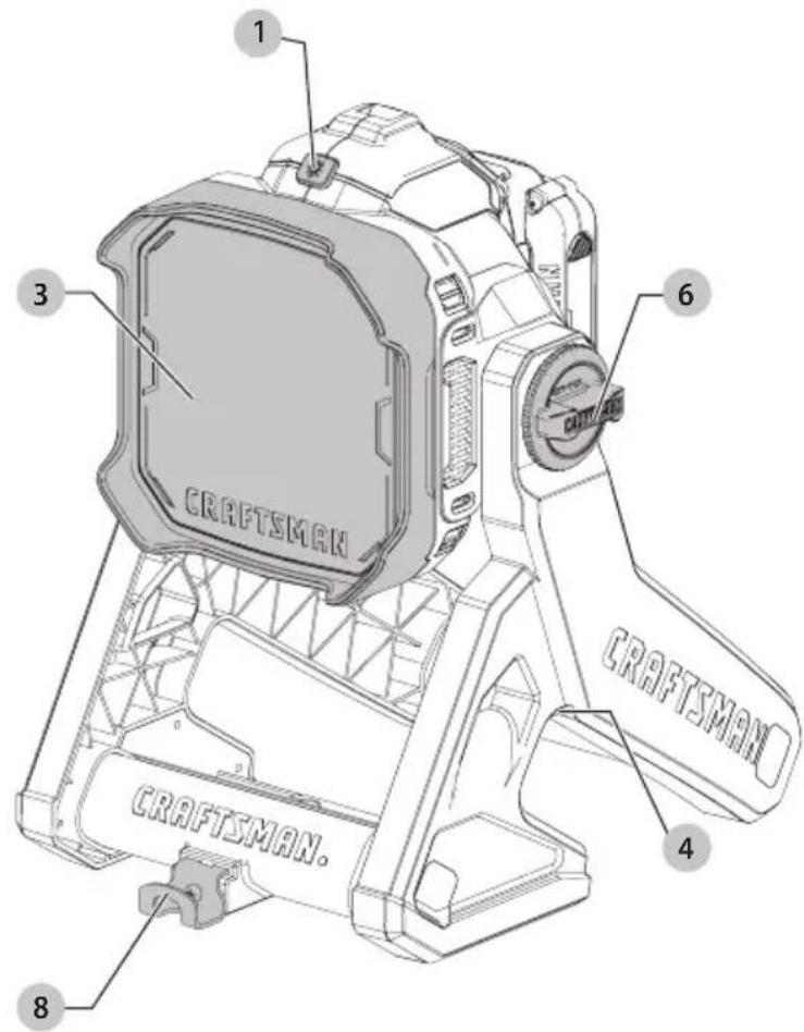 Craftsman CMCL030B - Définitions : symboles et termes d'alarmes sécurité - 1