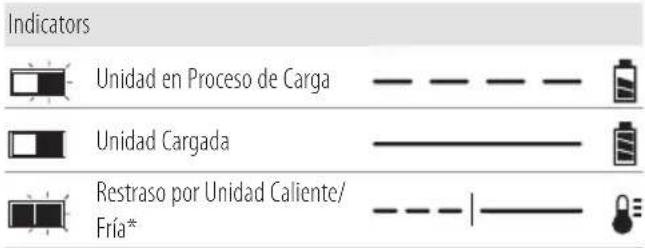 Craftsman CMCL030B - Carga de la Batería - 1
