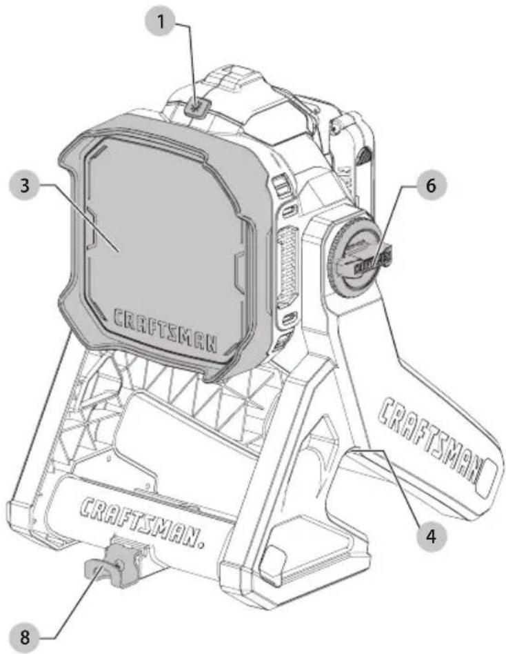 Craftsman CMCL030B - Definiciones: Símbolos y Palabras de Alerta de Seguridad - 1