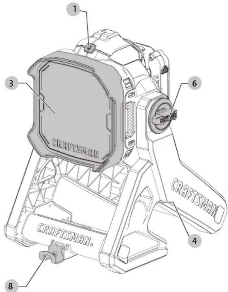 Craftsman CMCL030B - Definitions: Safety Alert Symbols and Words - 2