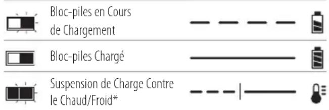 Craftsman CMCL030B - Chargement du bloc-piles - 1