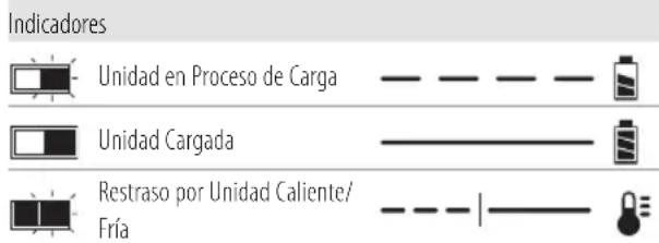 Craftsman CMCL090D1 - Carga de la Bateria - 1