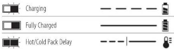 Craftsman CMCL090D1 - Charging a Battery - 1
