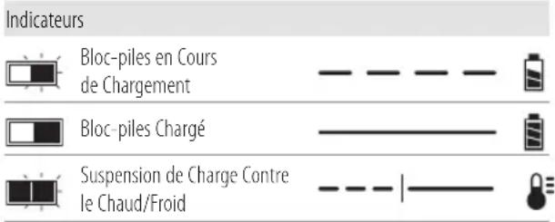 Indicateurs Bloc-piles en Cours de Chargement Bloc-piles Chargé Suspension de Charge Contre le Chaud/Froid