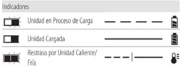 Craftsman CMCF910B - Carga de la Batería - 1