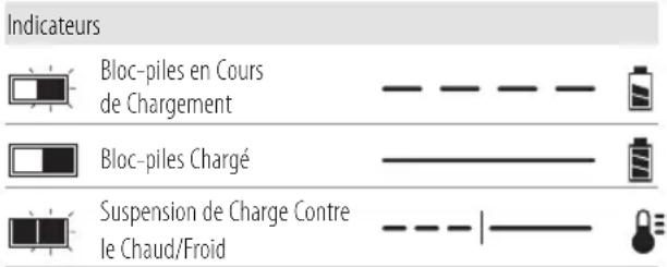 Indicateurs Bloc-piles en Cours de Chargement Bloc-piles Chargé Suspension de Charge Contre le Chaud/Froid