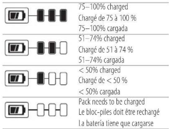 75–100% charged Chargé de 75 à 100 % 75–100% cargada 51–74% charged Chargé de 51 à 74 % 51–74% cargada < 50% charged Chargé de < 50 % < 50% cargada Pack needs to be charged Le bloc-piles doit être rechargé La batería tiene que cargarse