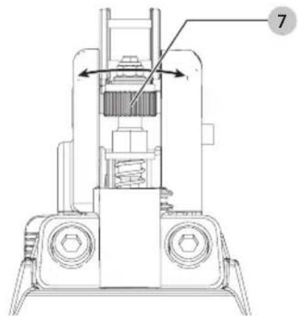 Craftsman CMP21PL - Réglage de la profondeur (Fig. I) - 1