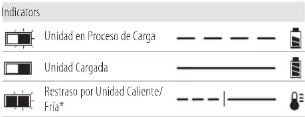 Craftsman CMCF900M1 - Carga de la Bateria - 1