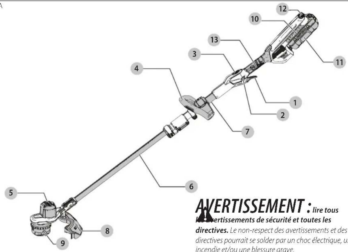 Craftsman CMCST960E1 - Définitions : symboles et termes d'alarmes sécurité - 1