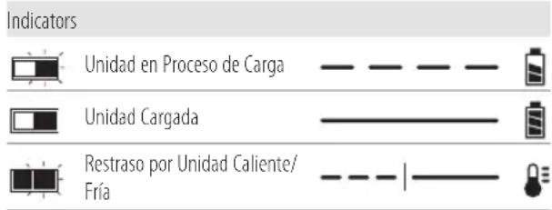 Craftsman CMCST960E1 - Carga de la Batería - 1