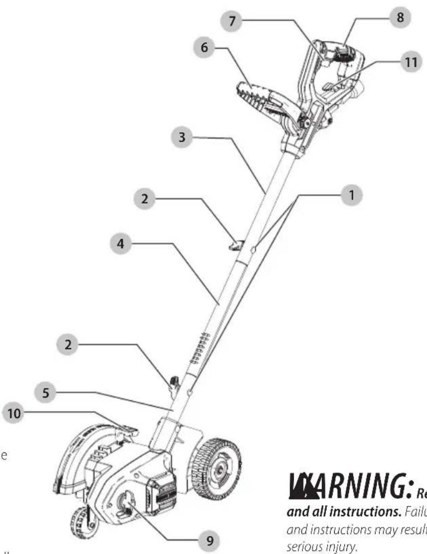 Craftsman CMEED400 - Definitions: Safety Alert Symbols and Words - 1