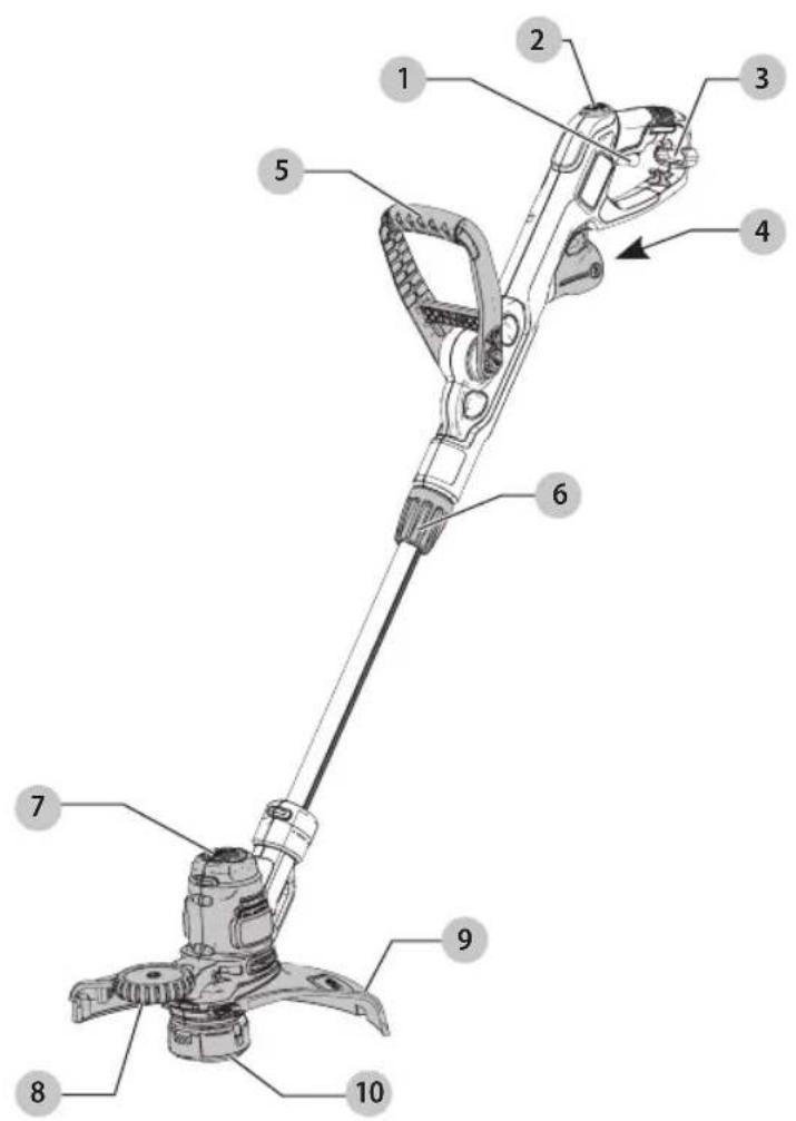 Craftsman CMESTE920 - Définitions : symboles et termes d'alarmes sécurité - 1