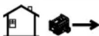 Craftsman CMXGIAC3000 - DANGER - 2