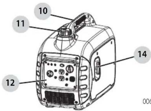Craftsman CMXGIAC3000 - INFORMACIÓN GENERAL Y CONFIGURACIÓN - 1