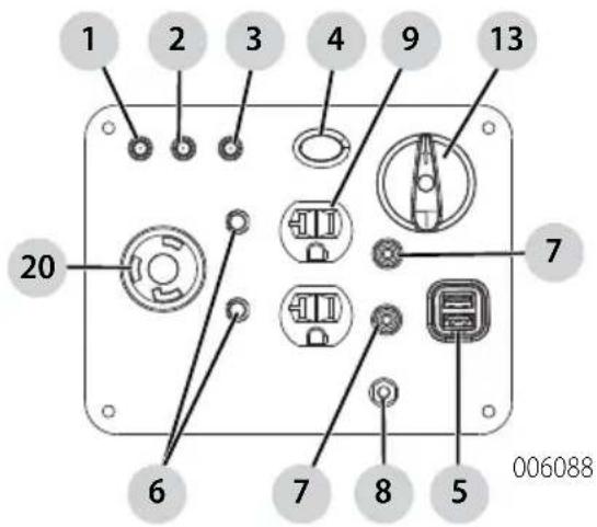 Craftsman CMXGIAC3000 - Componentes del generador - 1