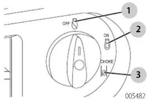 Craftsman CMXGIAC3000 - Start Dial (Off/Run/Choke) - 1