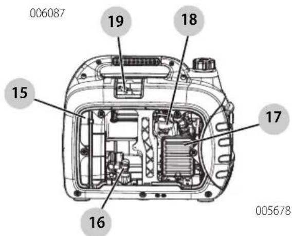 Craftsman CMXGIAC3000 - GENERAL INFORMATION AND SETUP - 2