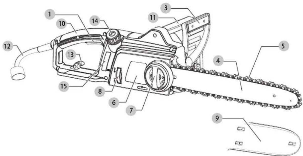 Craftsman CMECS600 - Definiciones: Simbolos y Palabras de Alerta de Seguidad - 1