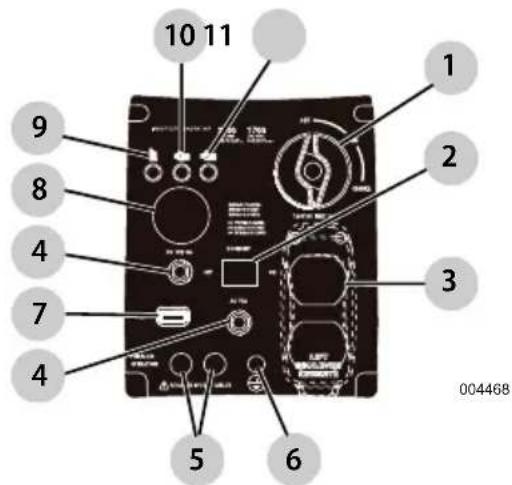 Craftsman CMXGIAC2200 - Generator Components - 1
