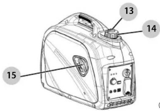 Craftsman CMXGIAC2200 - GENERAL INFORMATION AND SETUP - 1