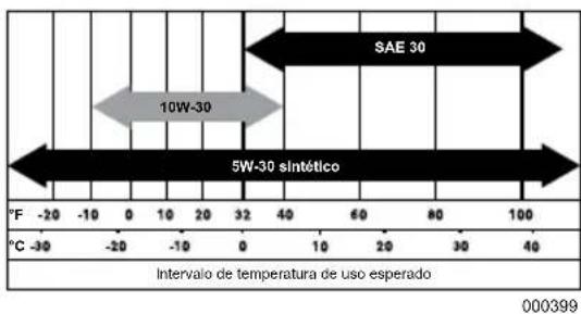 Craftsman CMXGIAC2200 - Añadir aceite de motor - 4