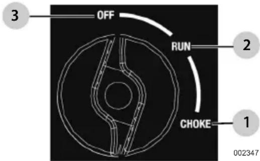 Craftsman CMXGIAC2200 - Starting Pull Start Engines - 3