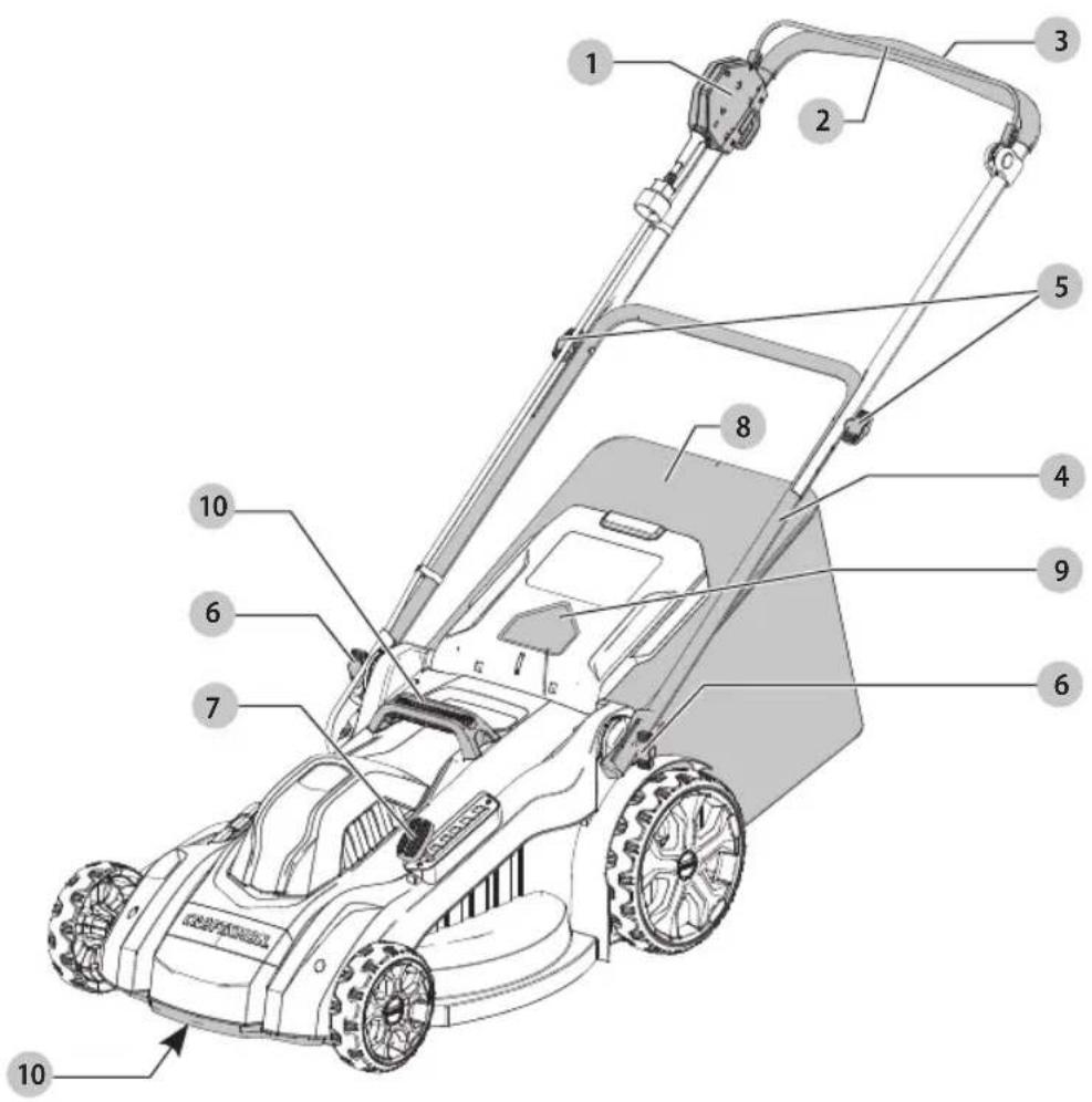 Craftsman CMEMW213 - Definitions: Safety Alert Symbols and Words - 2