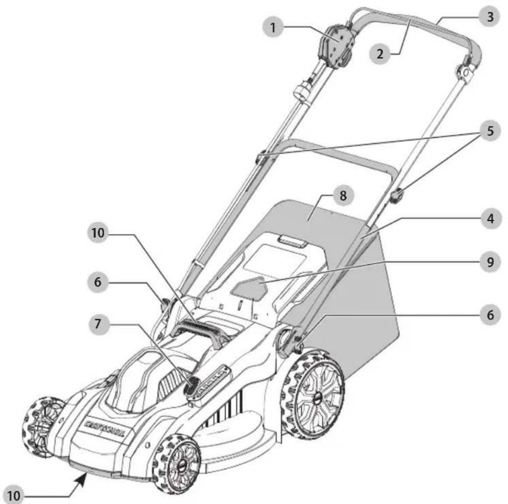 Craftsman CMEMW213 - Définitions : symboles et termes d'alarmes sécurité - 1